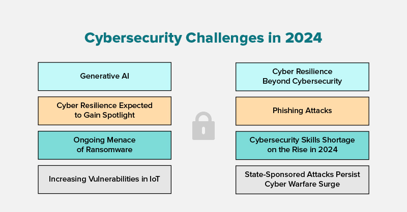 An infographic that explains cybersecurity challenges