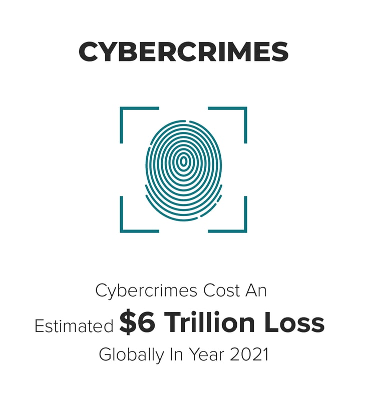 Cybercrime-2