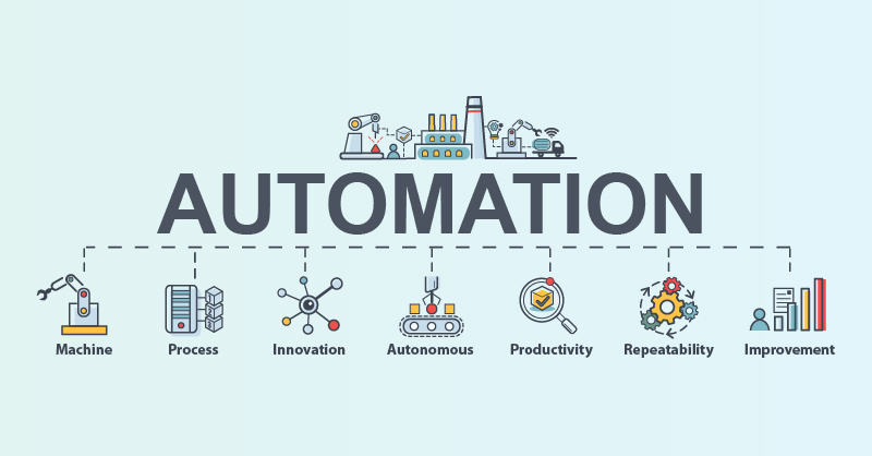 An infographic that explains various process in automation testing