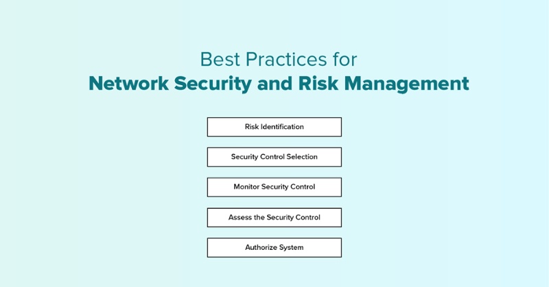 An infographic that explains best practices for network security