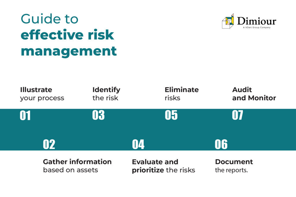 7 Tips for Effective Risk Management - Dimiour